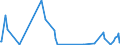 CN 29362900 /Exports /Unit = Prices (Euro/ton) /Partner: Equat.guinea /Reporter: Eur27_2020 /29362900:Vitamins and Their Derivatives, Used Primarily as Vitamins, Unmixed (Excl. Vitamins a, b1, b2, b3, b5, b6, B12, c, e and Their Derivatives)