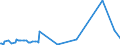CN 29362900 /Exports /Unit = Prices (Euro/ton) /Partner: Gabon /Reporter: Eur27_2020 /29362900:Vitamins and Their Derivatives, Used Primarily as Vitamins, Unmixed (Excl. Vitamins a, b1, b2, b3, b5, b6, B12, c, e and Their Derivatives)