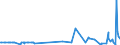 CN 29362900 /Exports /Unit = Prices (Euro/ton) /Partner: Ethiopia /Reporter: Eur27_2020 /29362900:Vitamins and Their Derivatives, Used Primarily as Vitamins, Unmixed (Excl. Vitamins a, b1, b2, b3, b5, b6, B12, c, e and Their Derivatives)