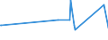 CN 29362900 /Exports /Unit = Prices (Euro/ton) /Partner: Eritrea /Reporter: Eur27_2020 /29362900:Vitamins and Their Derivatives, Used Primarily as Vitamins, Unmixed (Excl. Vitamins a, b1, b2, b3, b5, b6, B12, c, e and Their Derivatives)