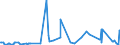 CN 29362900 /Exports /Unit = Prices (Euro/ton) /Partner: Uganda /Reporter: Eur27_2020 /29362900:Vitamins and Their Derivatives, Used Primarily as Vitamins, Unmixed (Excl. Vitamins a, b1, b2, b3, b5, b6, B12, c, e and Their Derivatives)