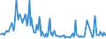 CN 29362930 /Exports /Unit = Prices (Euro/ton) /Partner: Ireland /Reporter: European Union /29362930:Vitamin h and its Derivatives, Used Primarily as Vitamins