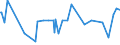 CN 29362990 /Exports /Unit = Prices (Euro/ton) /Partner: Senegal /Reporter: European Union /29362990:Vitamins and Their Derivatives, Used Primarily as Vitamins, Unmixed (Excl. Vitamins a, b1, b2, b3, b5, b6, b9, B12, c, e, h and Their Derivatives)