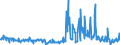 CN 29369000 /Exports /Unit = Prices (Euro/ton) /Partner: Netherlands /Reporter: Eur27_2020 /29369000:Provitamins and Mixtures of Vitamins, of Provitamins or of Concentrates, Whether or not in any Solvent, and Natural Concentrates