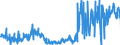 CN 29369000 /Exports /Unit = Prices (Euro/ton) /Partner: Germany /Reporter: Eur27_2020 /29369000:Provitamins and Mixtures of Vitamins, of Provitamins or of Concentrates, Whether or not in any Solvent, and Natural Concentrates