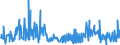 CN 29369000 /Exports /Unit = Prices (Euro/ton) /Partner: Italy /Reporter: Eur27_2020 /29369000:Provitamins and Mixtures of Vitamins, of Provitamins or of Concentrates, Whether or not in any Solvent, and Natural Concentrates