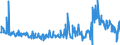 CN 29369000 /Exports /Unit = Prices (Euro/ton) /Partner: United Kingdom /Reporter: Eur27_2020 /29369000:Provitamins and Mixtures of Vitamins, of Provitamins or of Concentrates, Whether or not in any Solvent, and Natural Concentrates