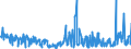 CN 29369000 /Exports /Unit = Prices (Euro/ton) /Partner: Denmark /Reporter: Eur27_2020 /29369000:Provitamins and Mixtures of Vitamins, of Provitamins or of Concentrates, Whether or not in any Solvent, and Natural Concentrates