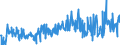 CN 29369000 /Exports /Unit = Prices (Euro/ton) /Partner: Spain /Reporter: Eur27_2020 /29369000:Provitamins and Mixtures of Vitamins, of Provitamins or of Concentrates, Whether or not in any Solvent, and Natural Concentrates