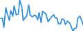CN 29369000 /Exports /Unit = Prices (Euro/ton) /Partner: United Kingdom(Excluding Northern Ireland) /Reporter: Eur27_2020 /29369000:Provitamins and Mixtures of Vitamins, of Provitamins or of Concentrates, Whether or not in any Solvent, and Natural Concentrates