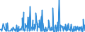 CN 29369000 /Exports /Unit = Prices (Euro/ton) /Partner: Iceland /Reporter: Eur27_2020 /29369000:Provitamins and Mixtures of Vitamins, of Provitamins or of Concentrates, Whether or not in any Solvent, and Natural Concentrates