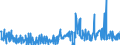 CN 29369000 /Exports /Unit = Prices (Euro/ton) /Partner: Sweden /Reporter: Eur27_2020 /29369000:Provitamins and Mixtures of Vitamins, of Provitamins or of Concentrates, Whether or not in any Solvent, and Natural Concentrates