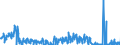 CN 29369000 /Exports /Unit = Prices (Euro/ton) /Partner: Finland /Reporter: Eur27_2020 /29369000:Provitamins and Mixtures of Vitamins, of Provitamins or of Concentrates, Whether or not in any Solvent, and Natural Concentrates