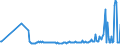 CN 29369000 /Exports /Unit = Prices (Euro/ton) /Partner: Liechtenstein /Reporter: Eur27_2020 /29369000:Provitamins and Mixtures of Vitamins, of Provitamins or of Concentrates, Whether or not in any Solvent, and Natural Concentrates
