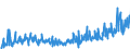 CN 29369000 /Exports /Unit = Prices (Euro/ton) /Partner: Switzerland /Reporter: Eur27_2020 /29369000:Provitamins and Mixtures of Vitamins, of Provitamins or of Concentrates, Whether or not in any Solvent, and Natural Concentrates