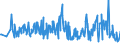 CN 29369000 /Exports /Unit = Prices (Euro/ton) /Partner: Andorra /Reporter: Eur27_2020 /29369000:Provitamins and Mixtures of Vitamins, of Provitamins or of Concentrates, Whether or not in any Solvent, and Natural Concentrates