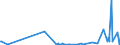 CN 29369000 /Exports /Unit = Prices (Euro/ton) /Partner: San Marino /Reporter: Eur27_2020 /29369000:Provitamins and Mixtures of Vitamins, of Provitamins or of Concentrates, Whether or not in any Solvent, and Natural Concentrates