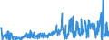 CN 29369000 /Exports /Unit = Prices (Euro/ton) /Partner: Turkey /Reporter: Eur27_2020 /29369000:Provitamins and Mixtures of Vitamins, of Provitamins or of Concentrates, Whether or not in any Solvent, and Natural Concentrates