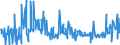 CN 29369000 /Exports /Unit = Prices (Euro/ton) /Partner: Estonia /Reporter: Eur27_2020 /29369000:Provitamins and Mixtures of Vitamins, of Provitamins or of Concentrates, Whether or not in any Solvent, and Natural Concentrates