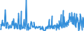 CN 29369000 /Exports /Unit = Prices (Euro/ton) /Partner: Lithuania /Reporter: Eur27_2020 /29369000:Provitamins and Mixtures of Vitamins, of Provitamins or of Concentrates, Whether or not in any Solvent, and Natural Concentrates