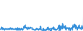 CN 29369000 /Exports /Unit = Prices (Euro/ton) /Partner: Poland /Reporter: Eur27_2020 /29369000:Provitamins and Mixtures of Vitamins, of Provitamins or of Concentrates, Whether or not in any Solvent, and Natural Concentrates