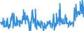CN 29369000 /Exports /Unit = Prices (Euro/ton) /Partner: Slovakia /Reporter: Eur27_2020 /29369000:Provitamins and Mixtures of Vitamins, of Provitamins or of Concentrates, Whether or not in any Solvent, and Natural Concentrates