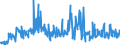 CN 29369000 /Exports /Unit = Prices (Euro/ton) /Partner: Hungary /Reporter: Eur27_2020 /29369000:Provitamins and Mixtures of Vitamins, of Provitamins or of Concentrates, Whether or not in any Solvent, and Natural Concentrates