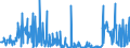 CN 29369000 /Exports /Unit = Prices (Euro/ton) /Partner: Romania /Reporter: Eur27_2020 /29369000:Provitamins and Mixtures of Vitamins, of Provitamins or of Concentrates, Whether or not in any Solvent, and Natural Concentrates