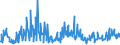 CN 29369000 /Exports /Unit = Prices (Euro/ton) /Partner: Bulgaria /Reporter: Eur27_2020 /29369000:Provitamins and Mixtures of Vitamins, of Provitamins or of Concentrates, Whether or not in any Solvent, and Natural Concentrates