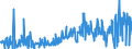 CN 29369000 /Exports /Unit = Prices (Euro/ton) /Partner: Ukraine /Reporter: Eur27_2020 /29369000:Provitamins and Mixtures of Vitamins, of Provitamins or of Concentrates, Whether or not in any Solvent, and Natural Concentrates