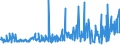 CN 29369000 /Exports /Unit = Prices (Euro/ton) /Partner: Belarus /Reporter: Eur27_2020 /29369000:Provitamins and Mixtures of Vitamins, of Provitamins or of Concentrates, Whether or not in any Solvent, and Natural Concentrates