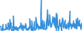 CN 29369000 /Exports /Unit = Prices (Euro/ton) /Partner: Russia /Reporter: Eur27_2020 /29369000:Provitamins and Mixtures of Vitamins, of Provitamins or of Concentrates, Whether or not in any Solvent, and Natural Concentrates