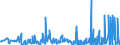 CN 29369000 /Exports /Unit = Prices (Euro/ton) /Partner: Georgia /Reporter: Eur27_2020 /29369000:Provitamins and Mixtures of Vitamins, of Provitamins or of Concentrates, Whether or not in any Solvent, and Natural Concentrates
