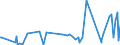 CN 29369000 /Exports /Unit = Prices (Euro/ton) /Partner: Kyrghistan /Reporter: Eur27_2020 /29369000:Provitamins and Mixtures of Vitamins, of Provitamins or of Concentrates, Whether or not in any Solvent, and Natural Concentrates