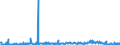 CN 29369000 /Exports /Unit = Prices (Euro/ton) /Partner: Slovenia /Reporter: Eur27_2020 /29369000:Provitamins and Mixtures of Vitamins, of Provitamins or of Concentrates, Whether or not in any Solvent, and Natural Concentrates