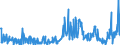 CN 29369000 /Exports /Unit = Prices (Euro/ton) /Partner: Croatia /Reporter: Eur27_2020 /29369000:Provitamins and Mixtures of Vitamins, of Provitamins or of Concentrates, Whether or not in any Solvent, and Natural Concentrates
