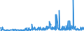 CN 29369000 /Exports /Unit = Prices (Euro/ton) /Partner: Algeria /Reporter: Eur27_2020 /29369000:Provitamins and Mixtures of Vitamins, of Provitamins or of Concentrates, Whether or not in any Solvent, and Natural Concentrates