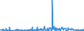 CN 29369000 /Exports /Unit = Prices (Euro/ton) /Partner: Tunisia /Reporter: Eur27_2020 /29369000:Provitamins and Mixtures of Vitamins, of Provitamins or of Concentrates, Whether or not in any Solvent, and Natural Concentrates