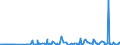 CN 29369000 /Exports /Unit = Prices (Euro/ton) /Partner: Libya /Reporter: Eur27_2020 /29369000:Provitamins and Mixtures of Vitamins, of Provitamins or of Concentrates, Whether or not in any Solvent, and Natural Concentrates