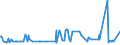 CN 29369000 /Exports /Unit = Prices (Euro/ton) /Partner: Chad /Reporter: Eur27_2020 /29369000:Provitamins and Mixtures of Vitamins, of Provitamins or of Concentrates, Whether or not in any Solvent, and Natural Concentrates