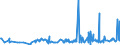 CN 29369000 /Exports /Unit = Prices (Euro/ton) /Partner: Guinea /Reporter: Eur27_2020 /29369000:Provitamins and Mixtures of Vitamins, of Provitamins or of Concentrates, Whether or not in any Solvent, and Natural Concentrates