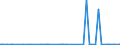 CN 29369000 /Exports /Unit = Prices (Euro/ton) /Partner: Sierra Leone /Reporter: Eur27_2020 /29369000:Provitamins and Mixtures of Vitamins, of Provitamins or of Concentrates, Whether or not in any Solvent, and Natural Concentrates
