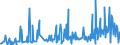 CN 29369000 /Exports /Unit = Prices (Euro/ton) /Partner: Ghana /Reporter: Eur27_2020 /29369000:Provitamins and Mixtures of Vitamins, of Provitamins or of Concentrates, Whether or not in any Solvent, and Natural Concentrates