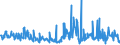 CN 29369000 /Exports /Unit = Prices (Euro/ton) /Partner: Nigeria /Reporter: Eur27_2020 /29369000:Provitamins and Mixtures of Vitamins, of Provitamins or of Concentrates, Whether or not in any Solvent, and Natural Concentrates