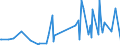 CN 29369000 /Exports /Unit = Prices (Euro/ton) /Partner: S.tome /Reporter: Eur27_2020 /29369000:Provitamins and Mixtures of Vitamins, of Provitamins or of Concentrates, Whether or not in any Solvent, and Natural Concentrates