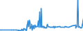 CN 29369000 /Exports /Unit = Prices (Euro/ton) /Partner: Congo /Reporter: Eur27_2020 /29369000:Provitamins and Mixtures of Vitamins, of Provitamins or of Concentrates, Whether or not in any Solvent, and Natural Concentrates