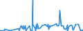 CN 29369000 /Exports /Unit = Prices (Euro/ton) /Partner: Congo (Dem. Rep.) /Reporter: Eur27_2020 /29369000:Provitamins and Mixtures of Vitamins, of Provitamins or of Concentrates, Whether or not in any Solvent, and Natural Concentrates
