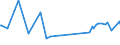 CN 29369000 /Exports /Unit = Prices (Euro/ton) /Partner: Rwanda /Reporter: Eur27_2020 /29369000:Provitamins and Mixtures of Vitamins, of Provitamins or of Concentrates, Whether or not in any Solvent, and Natural Concentrates