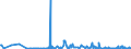 CN 29369000 /Exports /Unit = Prices (Euro/ton) /Partner: Angola /Reporter: Eur27_2020 /29369000:Provitamins and Mixtures of Vitamins, of Provitamins or of Concentrates, Whether or not in any Solvent, and Natural Concentrates