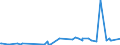 CN 29369000 /Exports /Unit = Prices (Euro/ton) /Partner: Ethiopia /Reporter: Eur27_2020 /29369000:Provitamins and Mixtures of Vitamins, of Provitamins or of Concentrates, Whether or not in any Solvent, and Natural Concentrates